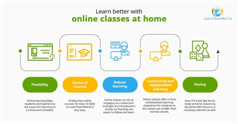 why online classes are affordable